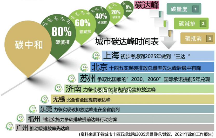 一场绿色盛宴背后的生态革命解决方案：纳爱斯生态跃迁路径